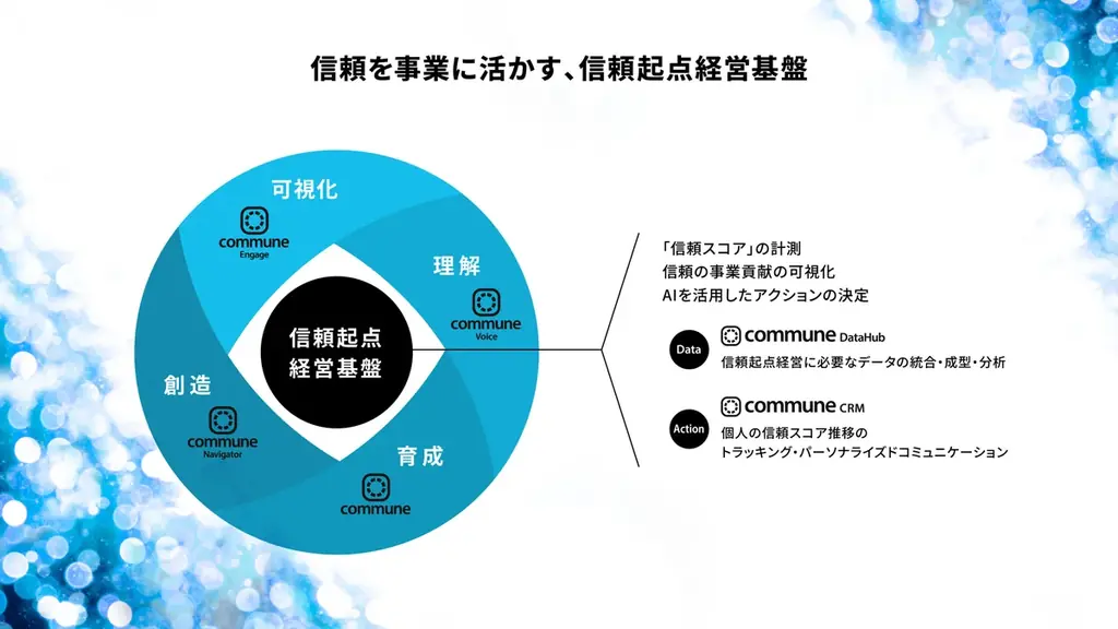 コミューン、信頼を育み事業に活かす「信頼起点経営」を実現する新プロダクトを発表 画像 7