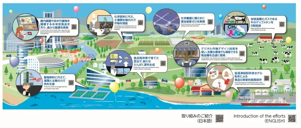 未来社会の可能性を“見て・触れて・感じる”体験型展示見どころがたくさんの内閣府「ムーンショットパーク」ご紹介 画像 16