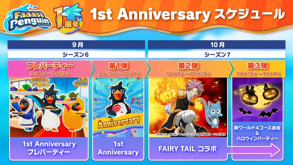 ファーストペンギンが、TVアニメ『FAIRY TAIL』とコラボ決定!リリース1周年記念イベントが全3弾にわたって開催! 画像 2