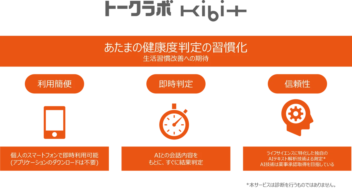 塩野義製薬とFRONTEO AI解析による会話型の「あたまの健康度」判定 Webアプリケーション「トークラボKIBIT」を提供開始 画像 2