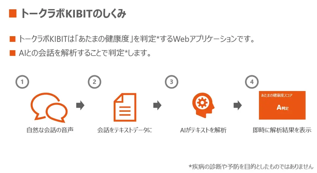 塩野義製薬とFRONTEO AI解析による会話型の「あたまの健康度」判定 Webアプリケーション「トークラボKIBIT」を提供開始 画像 3