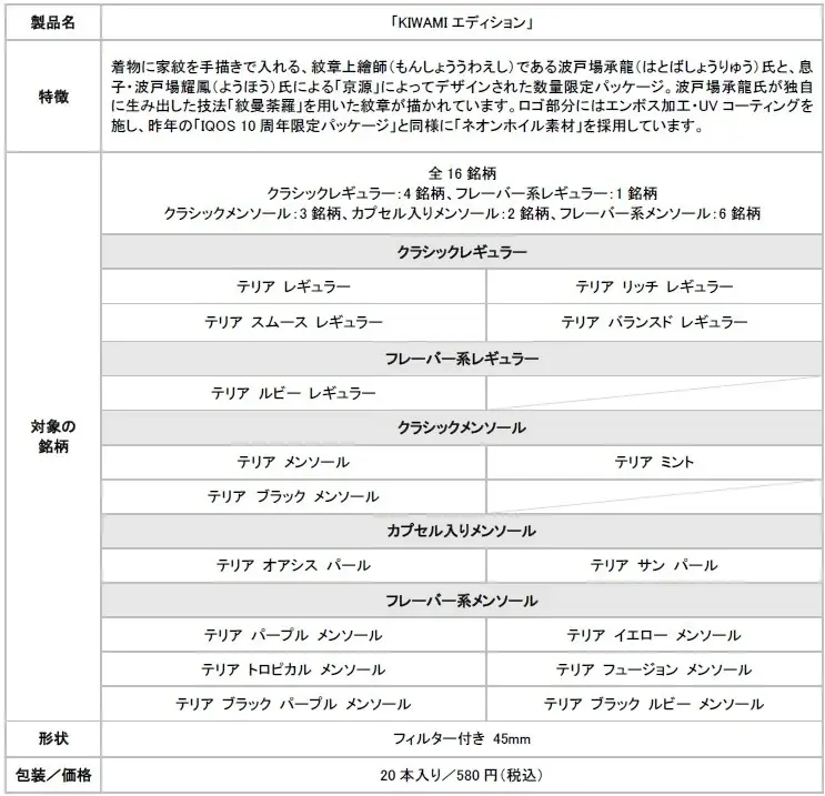 TEREA『KIWAMIエディション』9/3発売 家紋をデジタル表現