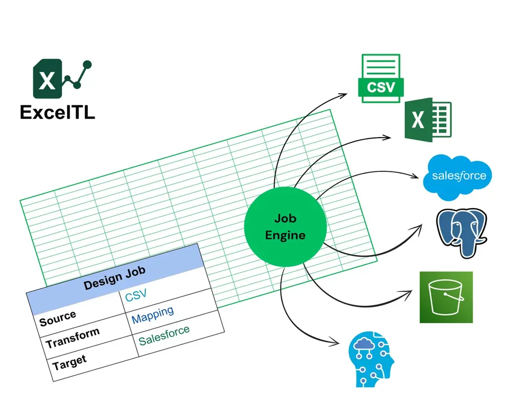 Excelで完結するAI搭載ノーコードETL『ExcelTL』発表