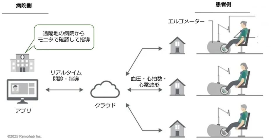 2025年大阪・関西万博 大阪ヘルスケアパビリオン ミライの暮らしを体験できる『ネオライフスタイルLDK』来場者15万人突破! 画像 4