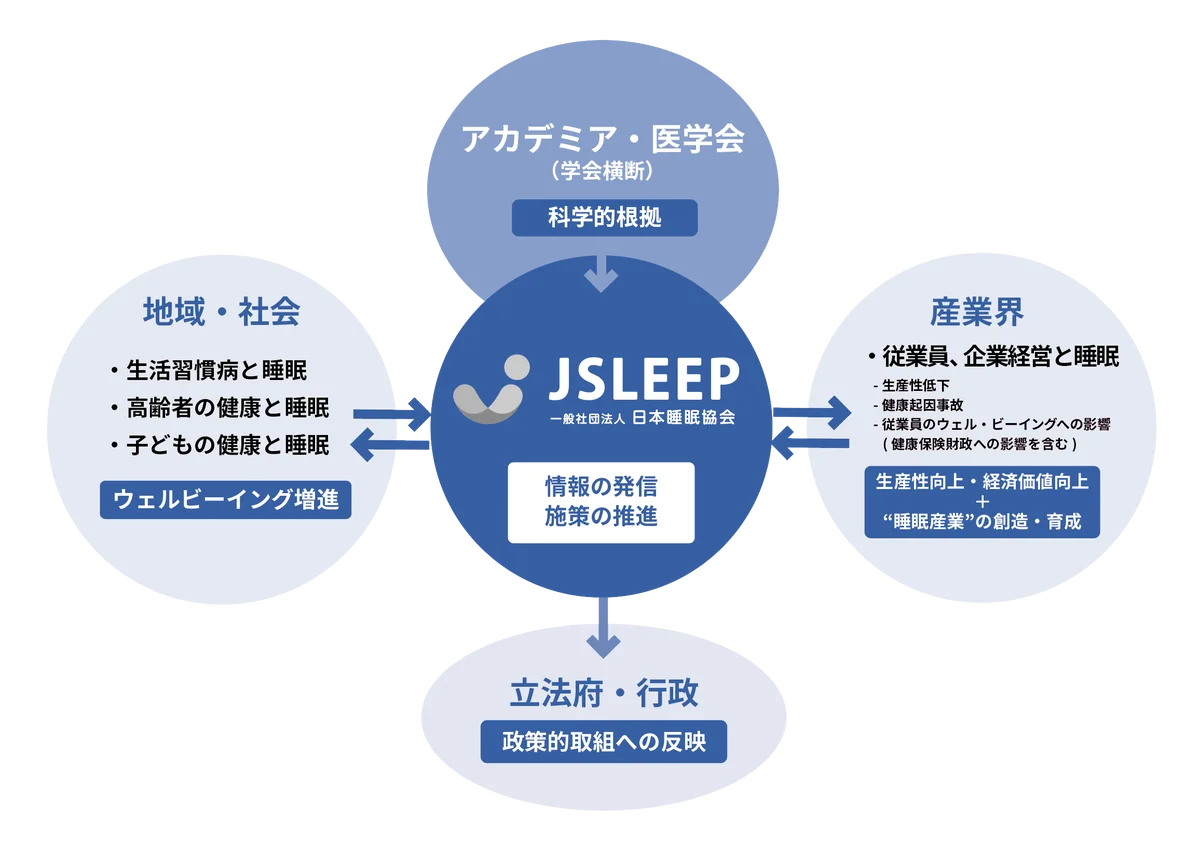 人的資本×睡眠セミナー