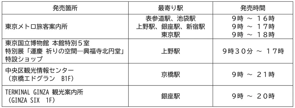 特別展「運慶 祈りの空間―興福寺北円堂」開催記念東京メトロオリジナル24時間券を発売します! 画像 2