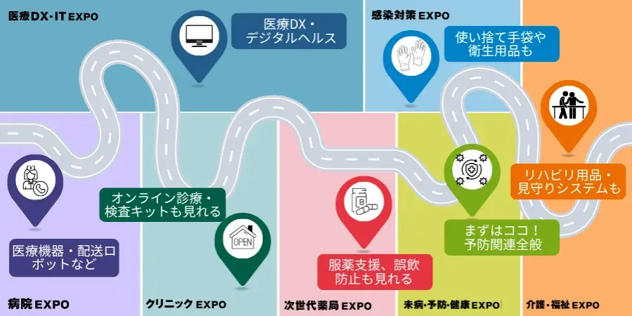 AI診断からメディカルフィットネス体験まで― 未病予防の最前線が幕張メッセに集結 画像 9