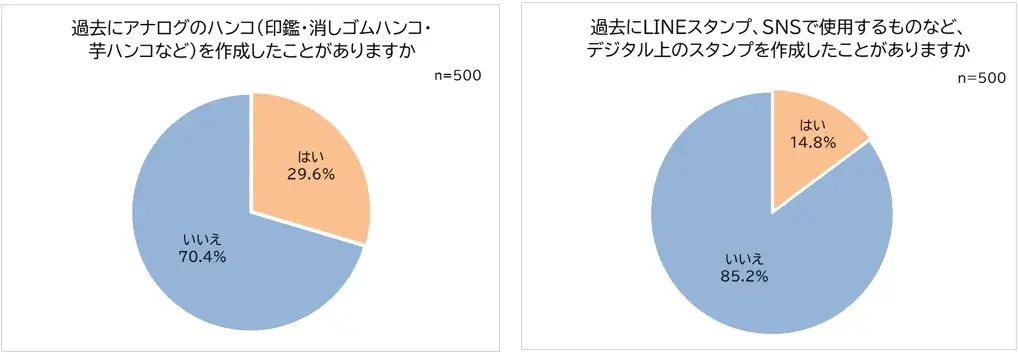 適切に使えている？働く男女に聞いたフォント事情！約3人に1人、文書とフォントに違和感を覚えた経験あり！「誠実さが伝わらない」半数近くがフォントを使い分け！エピソード10選 画像 12