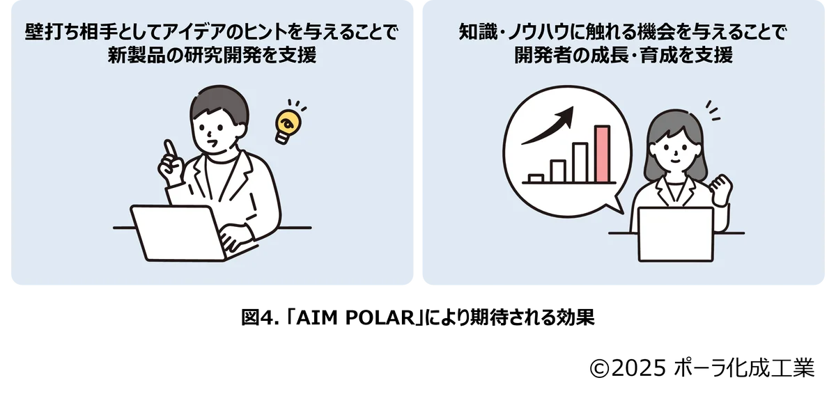 人とAIの共創により拓く化粧品の未来 画像 4