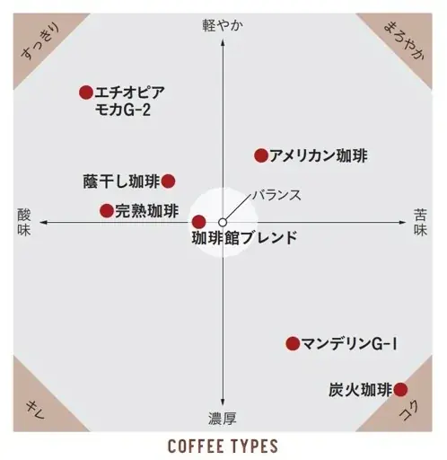 秋の味覚“栗”を店内で手作りの“とろ~りなめらか”マロンクリームで味わう 季節限定「ふんわり濃厚マロンホットケーキ~フランス製マロンクリーム~」『珈琲館』と『珈琲館 蔵』にて、9月25日より新発売! 画像 2