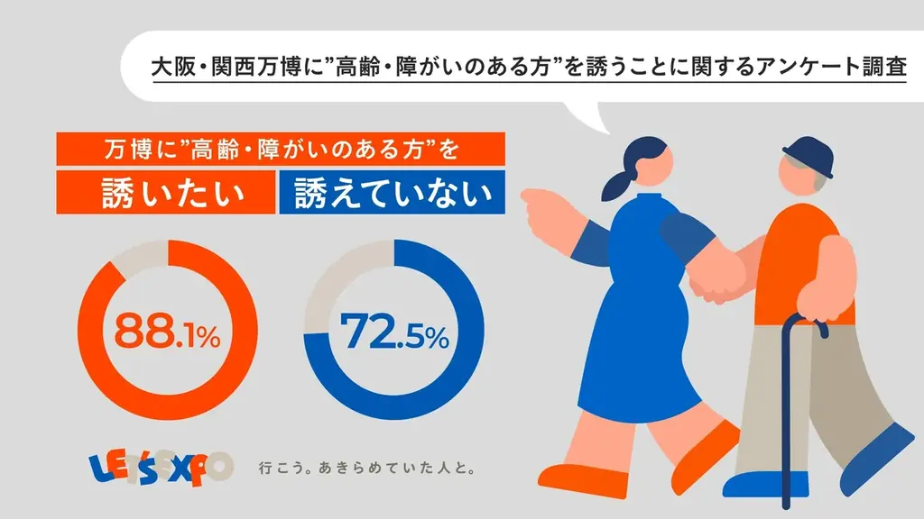 9月15日無料招待で見えた、誘いづらさの実態