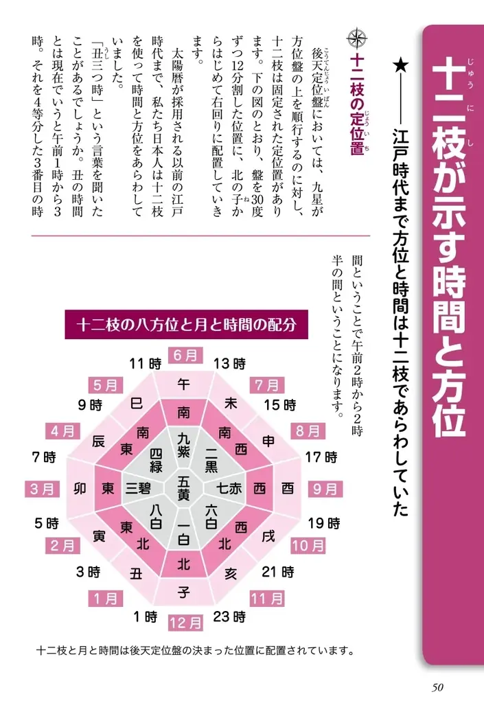初心者にもわかりやすい! 占術界「的中の父」が贈る『いちばんよくわかる九星方位気学 改訂新版』発売 画像 5