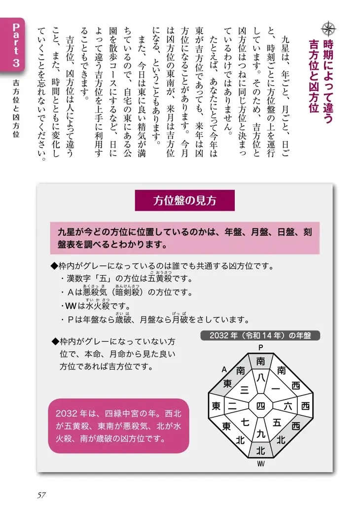 初心者にもわかりやすい! 占術界「的中の父」が贈る『いちばんよくわかる九星方位気学 改訂新版』発売 画像 6