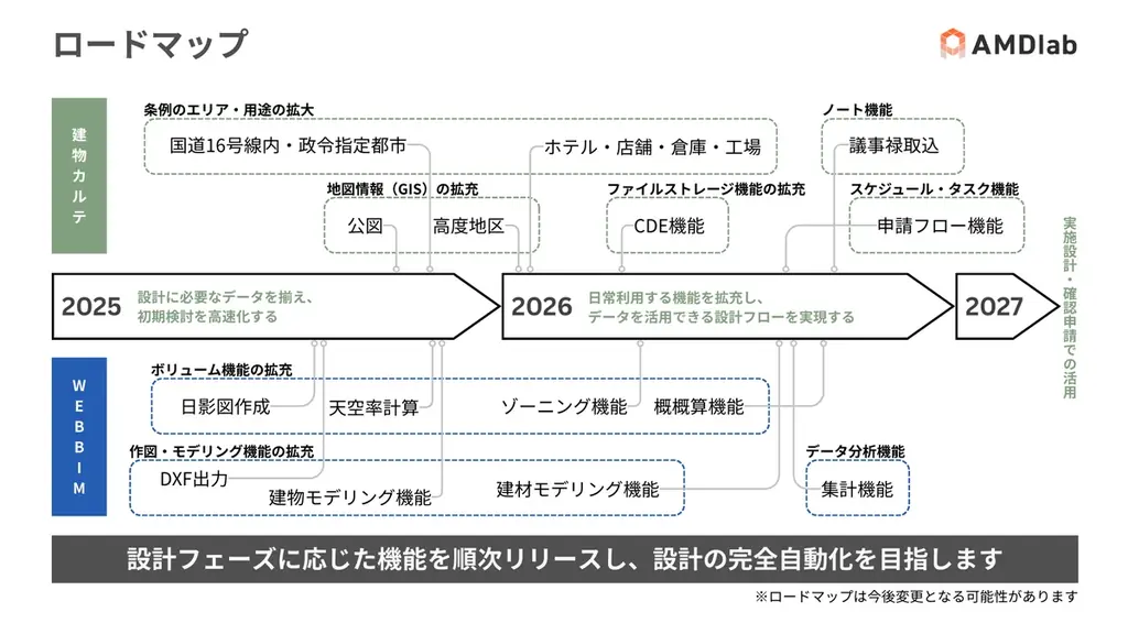 AMDlab、シードラウンドで2億円の資金調達を実施 画像 4