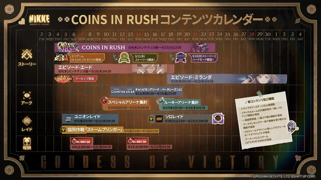 『勝利の女神:NIKKE』最新バージョン「COINS IN RUSH」が本日実装!極秘任務と怪盗騒動が交錯する新ストーリーイベントが開幕! 画像 11