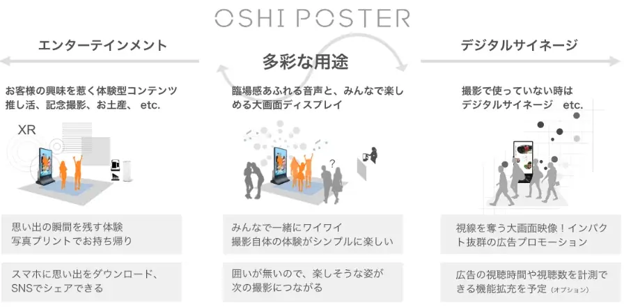 推し活×XR体験で“ポスターに飛び込む”新感覚!イベントの盛り上げ、施設集客を促進する「OSHI POSTER」提供開始 画像 2