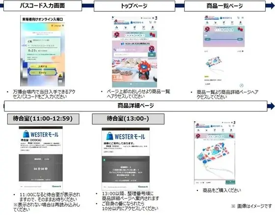 【(株)ジェイアール西日本デイリーサービスネット】「2025大阪・関西万博 記念ICOCA」付商品の万博会場内オフィシャルストア JR西日本グループ 来場者向けオンラインでの発売について 画像 4