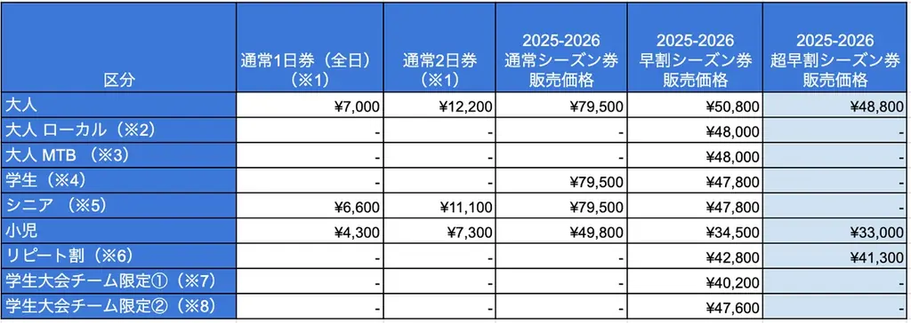 白馬岩岳マウンテンリゾート、2025ウィンターシーズンのシーズン券を超早割料金にて9月16日より販売開始 画像 2