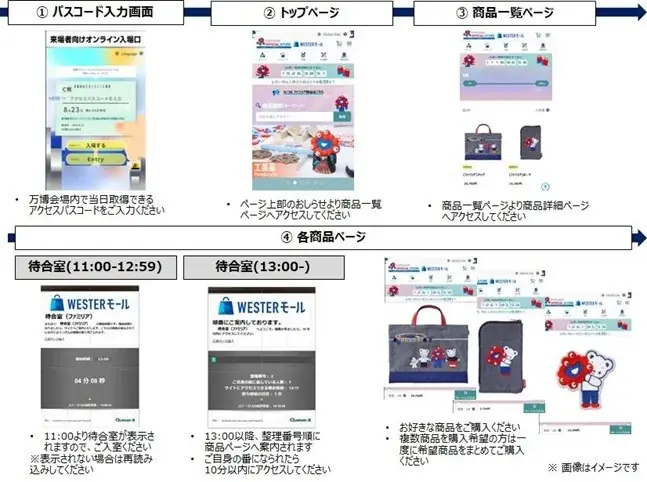 【（株）ジェイアール西日本デイリーサービスネット】2025大阪・関西万博会場内 オフィシャルストア 西ゲート店 JR西日本グループ「ファミリアコラボレーション商品」追加販売の方法等についてのお知らせ 画像 5