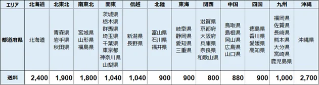 【（株）ジェイアール西日本デイリーサービスネット】2025大阪・関西万博会場内 オフィシャルストア 西ゲート店 JR西日本グループ「ファミリアコラボレーション商品」追加販売の方法等についてのお知らせ 画像 6
