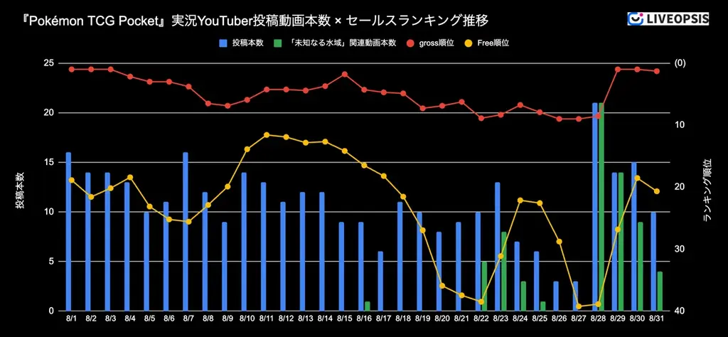 【スパイスマート調査】ゲーム実況YouTuberに人気のスマホゲームランキング（2025年8月） 画像 2