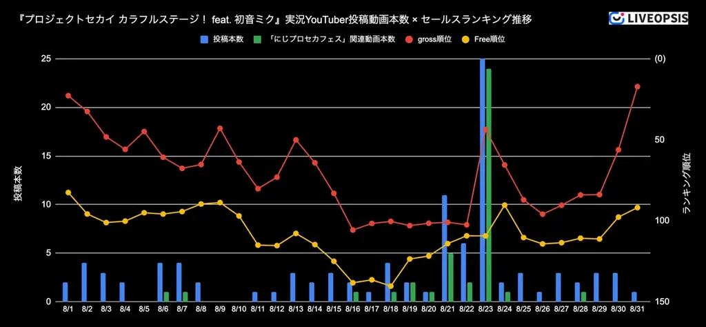 【スパイスマート調査】ゲーム実況YouTuberに人気のスマホゲームランキング（2025年8月） 画像 4