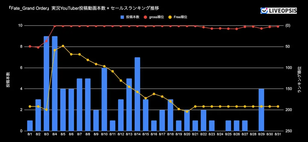 【スパイスマート調査】ゲーム実況YouTuberに人気のスマホゲームランキング（2025年8月） 画像 6