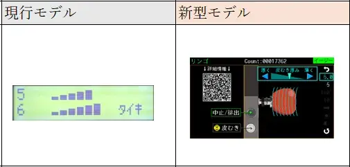 「FAP-1001匠助」新モデル ― カラー液晶でさらに見やすく、誰でも簡単に使える業務用くだもの皮むき機 画像 3