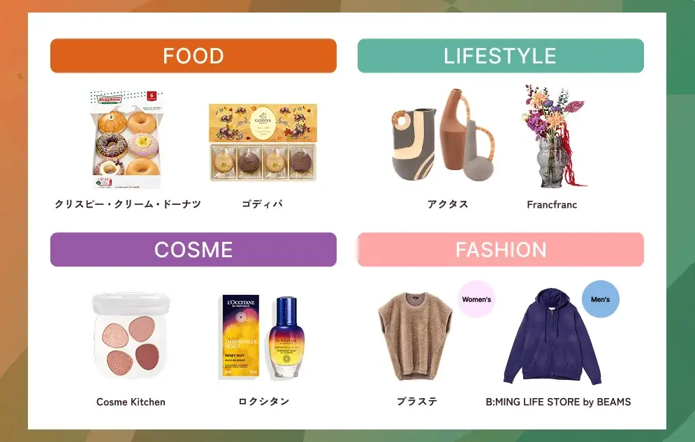 4つの商業ブランドで初の合同キャンペーン!当社史上最大となる全国70施設での合同開催!「三井ショッピングパーク×三井アウトレットパーク 楽しみ方、広がる!FUNFUNフェス」 画像 8