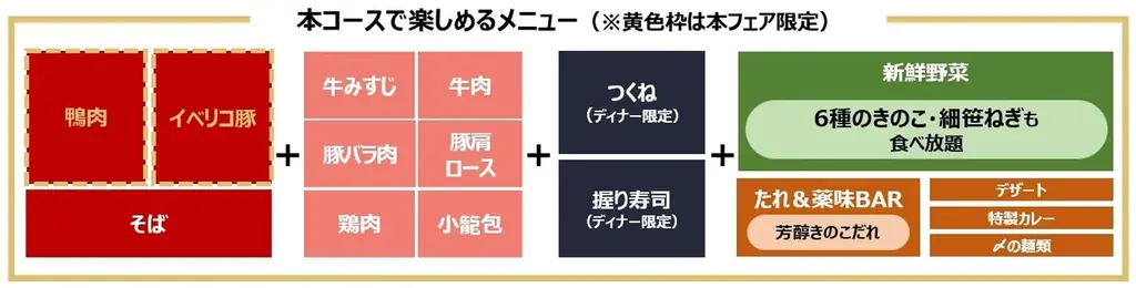 しゃぶ葉で“6種のきのこ”と“鴨肉食べ放題”が税込2,859円～『秋のきのこと鴨しゃぶフェア』復活 画像 4