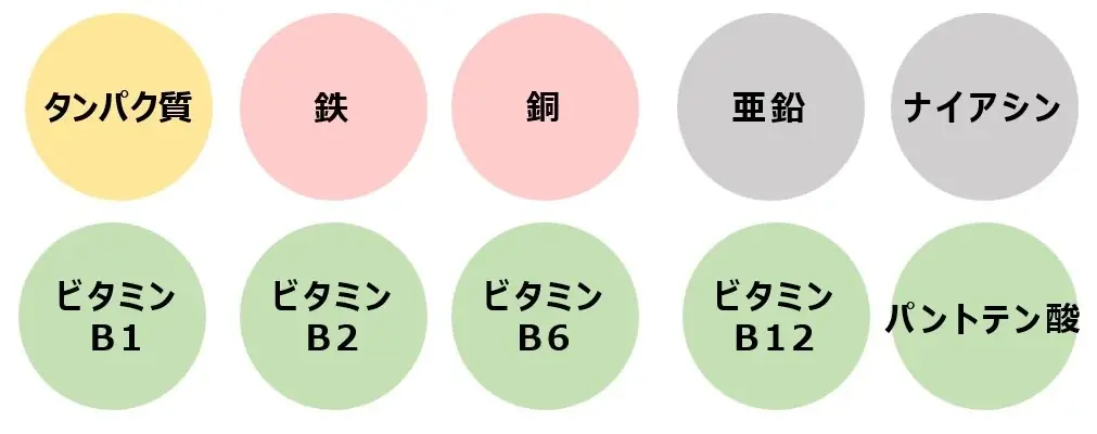 しゃぶ葉で“6種のきのこ”と“鴨肉食べ放題”が税込2,859円～『秋のきのこと鴨しゃぶフェア』復活 画像 6