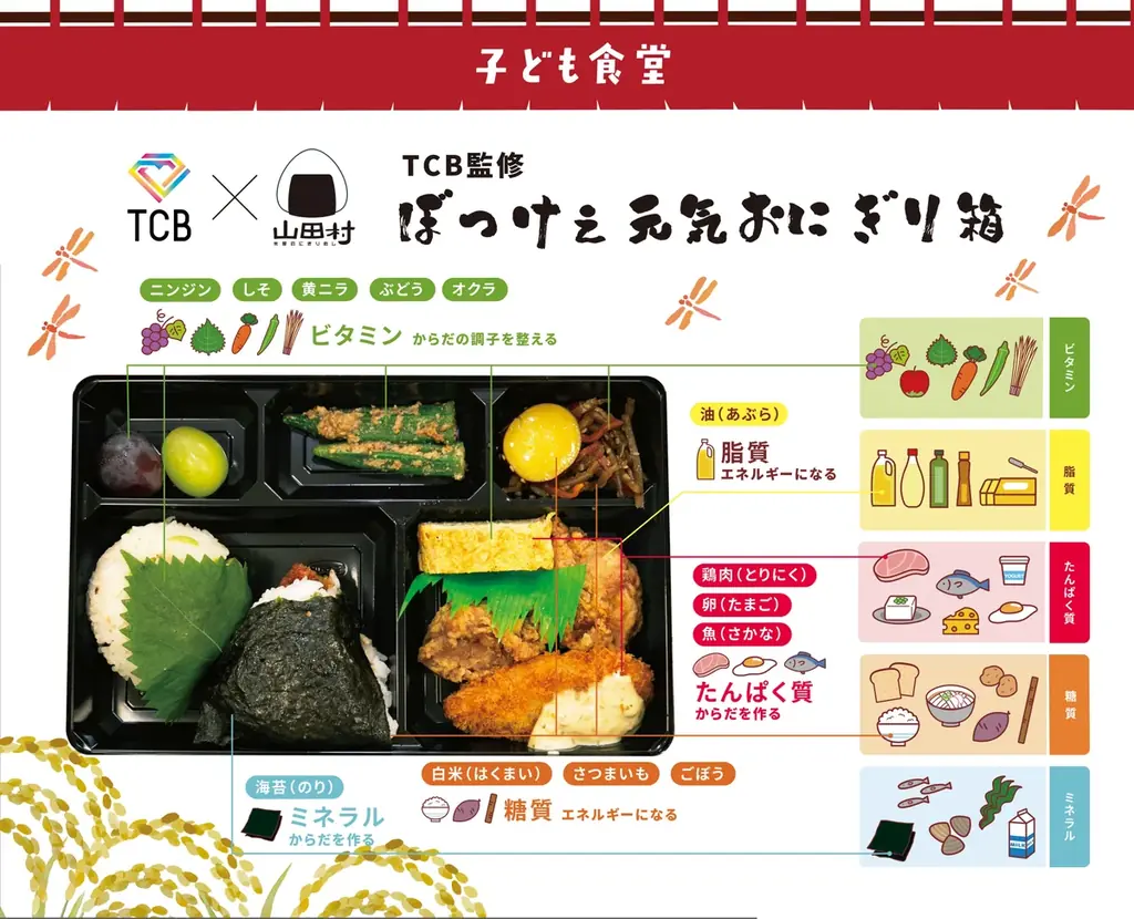 【9/15】TCB東京中央美容外科と山田村がコラボし『子ども食堂』開催！ ”令和の米騒動”でも子ども達に美味しいお米をたっぷりと♪栄養満点おにぎりランチ「ぼっけぇ元気おにぎり箱」を無償提供！ 画像 10