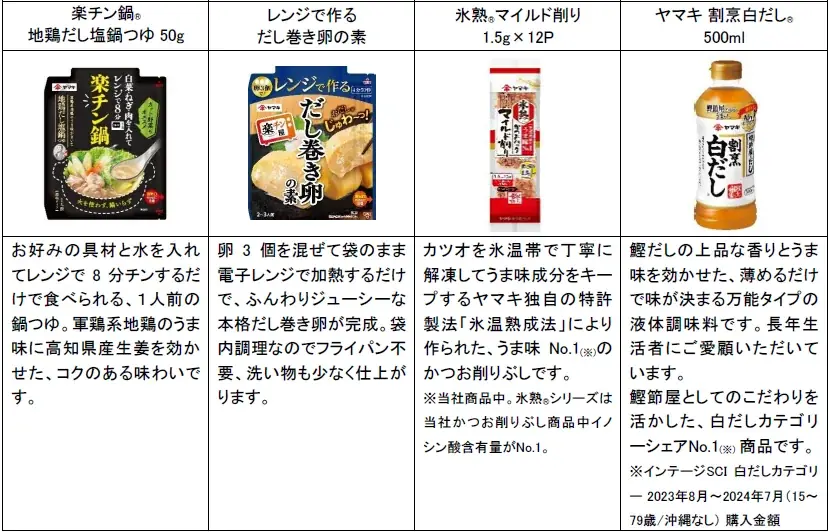 「ヤマキのタイパキャンペーン」をXで開催! 画像 2