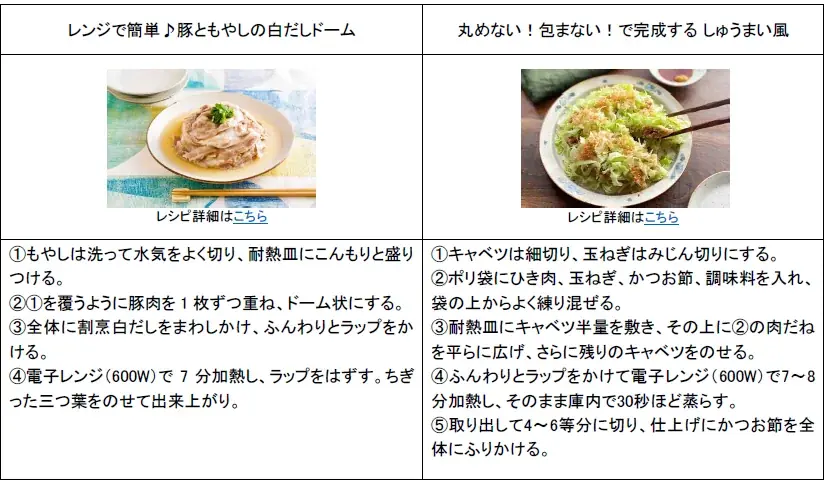 「ヤマキのタイパキャンペーン」をXで開催! 画像 3