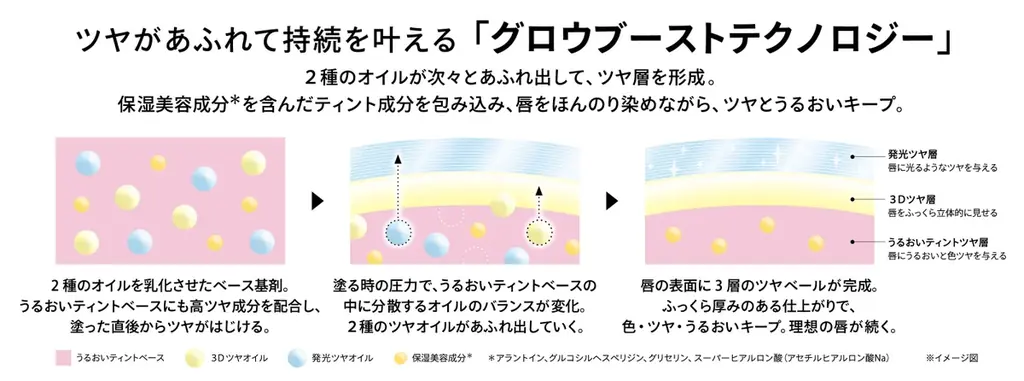 色だけでなく”ツヤがあふれて持続”。マキアージュの次世代※1リップティント「リップグロウボム」誕生。～2025年10月21日（火）発売～ 画像 2