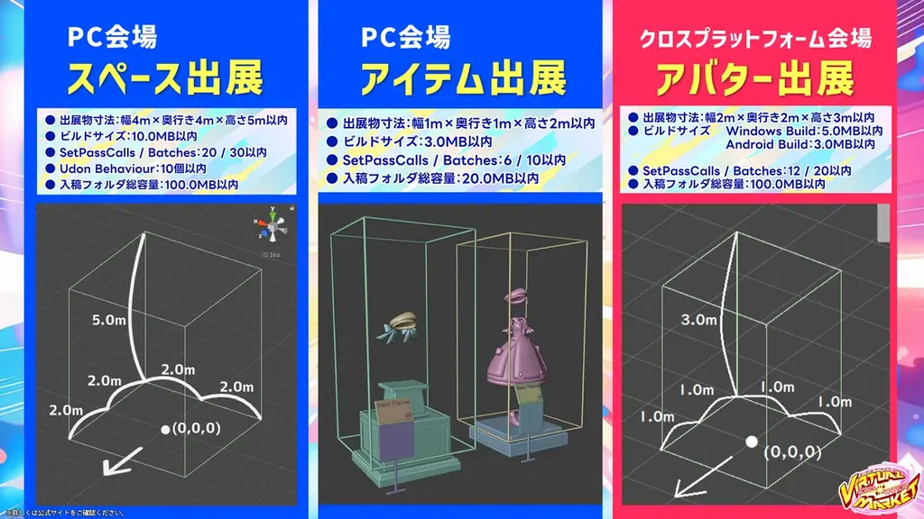 135万人が訪れたメタバースの祭典『バーチャルマーケット2025 Winter』9月5日(金)より 一般出展募集スタート! 画像 2
