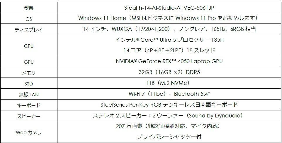 スペシャルモデルを含むノートPCが最大25%OFF!! 「MSIストア 6周年祭」開催 画像 3