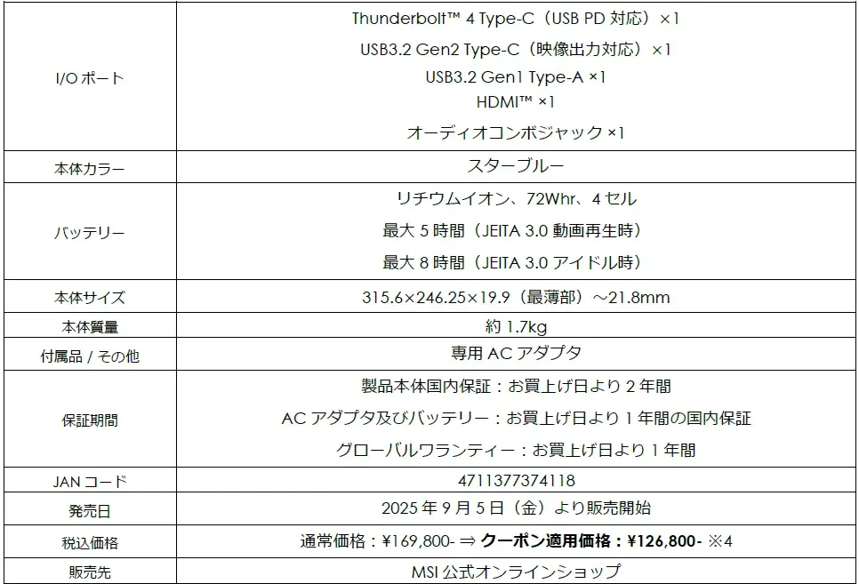 スペシャルモデルを含むノートPCが最大25%OFF!! 「MSIストア 6周年祭」開催 画像 4