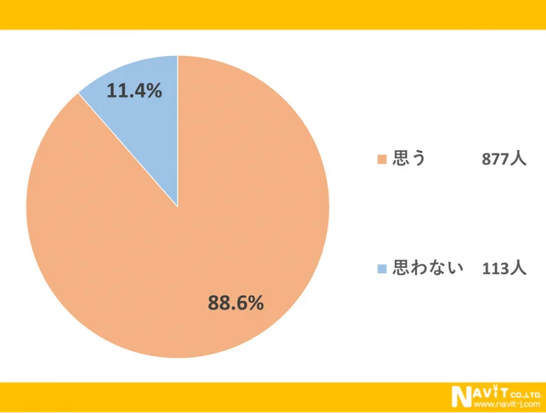 旅の大きな醍醐味！お土産について大調査！【1000人アンケート】 画像 2