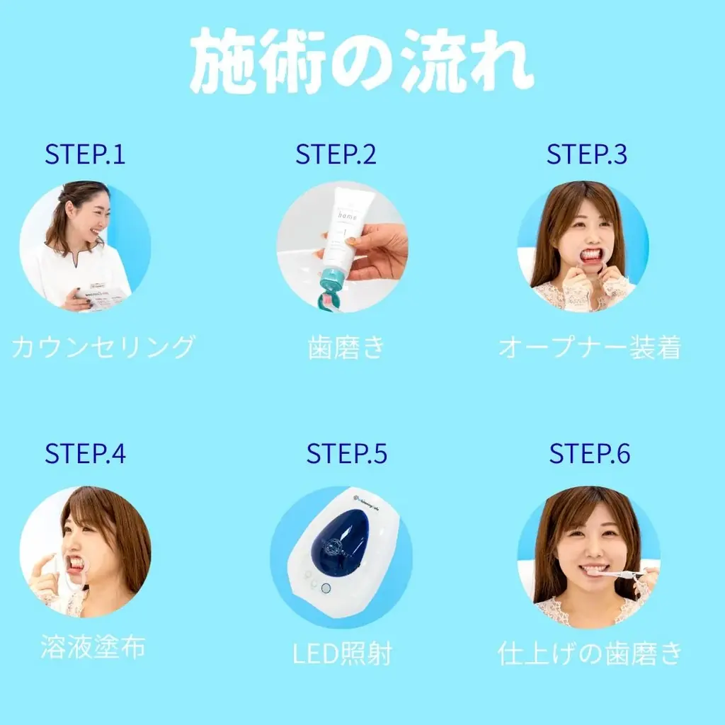「ホワイトニングカフェ仙台店」が新店長就任を記念し、「リピーター・学生・ブライダル向けキャンペーン」を開始。セルフホワイトニングで“自分磨きの一歩”を 画像 3