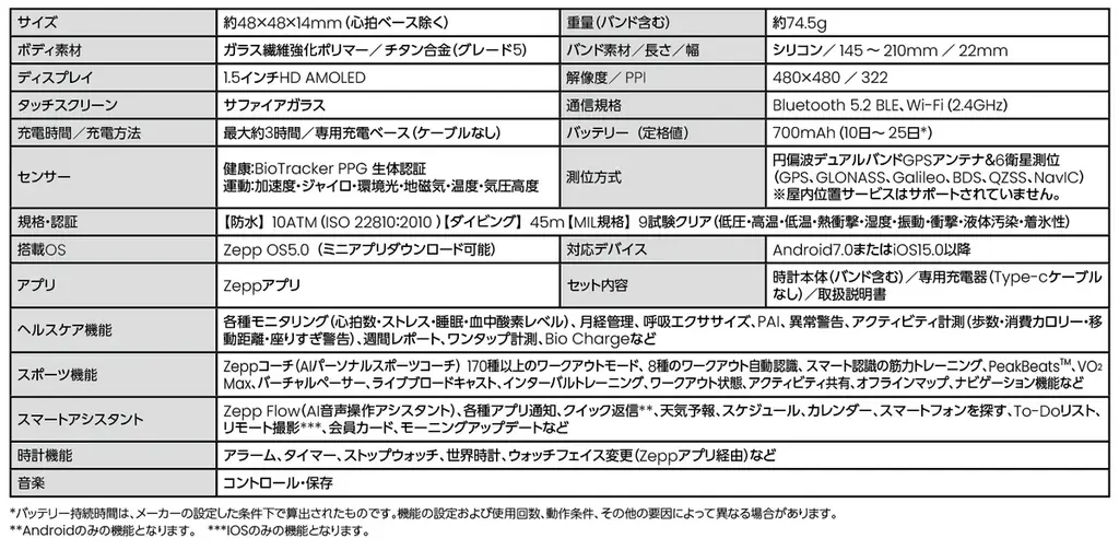 チタン合金×サファイアガラスで進化した「Amazfit T-Rex 3 Pro」―大幅アップデートしたオフラインマップ機能とAI音声操作機能を備えた本格GPSウォッチ、9月5日予約開始！ 画像 16