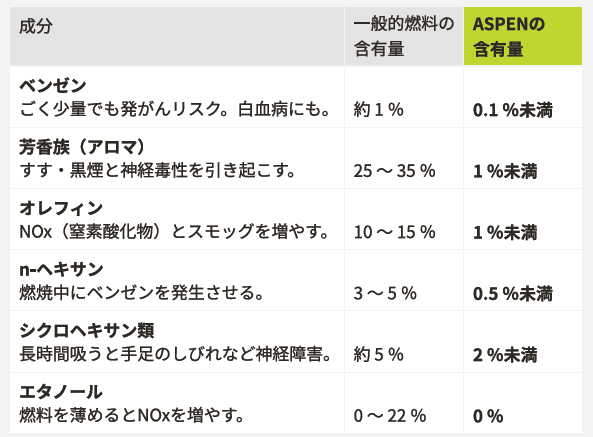 日本の林業に新しい一歩を。人体・環境・機械にやさしいスウェーデン発の燃料「ASPEN2」、日本に初上陸。 画像 3