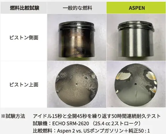 日本の林業に新しい一歩を。人体・環境・機械にやさしいスウェーデン発の燃料「ASPEN2」、日本に初上陸。 画像 4