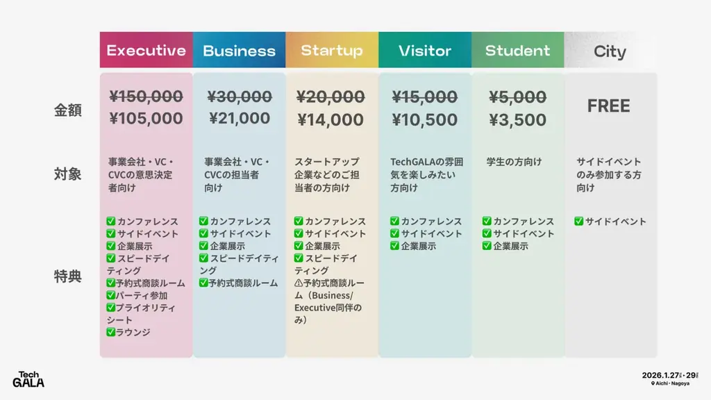 「TechGALA Japan 2026」開催に向けた記者会見を開催!見どころ発表 & チケット販売開始 画像 9