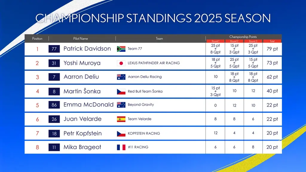頂上決戦ついに王者決定！空のモータースポーツ「AIR RACE X・エアレースエックス」2025最終戦 結果速報｜大阪うめきたで歴史的一戦 画像 8