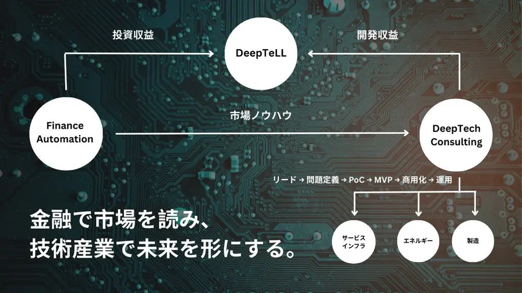 株式会社DeepTeLLがデータサイエンス・エージェント「ZEUS（ゼウス）」を発表。プロンプトから組織の意思決定を自動化、AIの特徴量やモデルも自動決定・自動学習。 画像 4