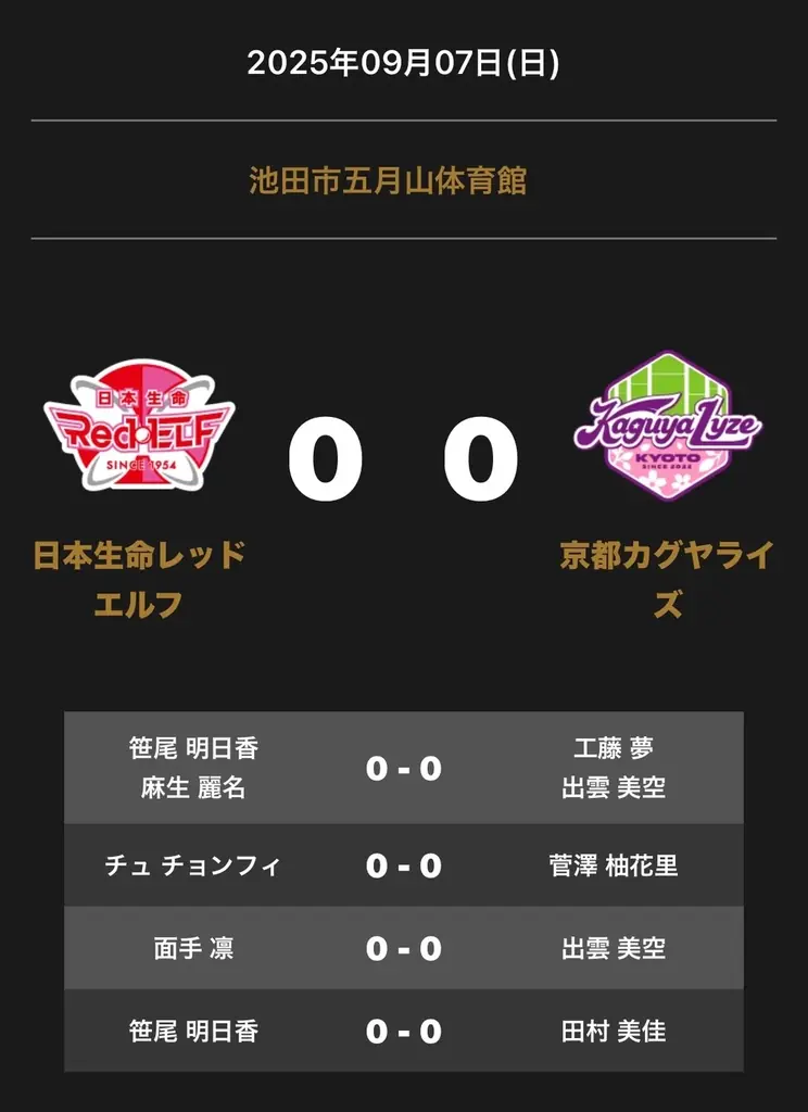 対戦オーダー発表 日本生命vs京都カグヤライズの注目点