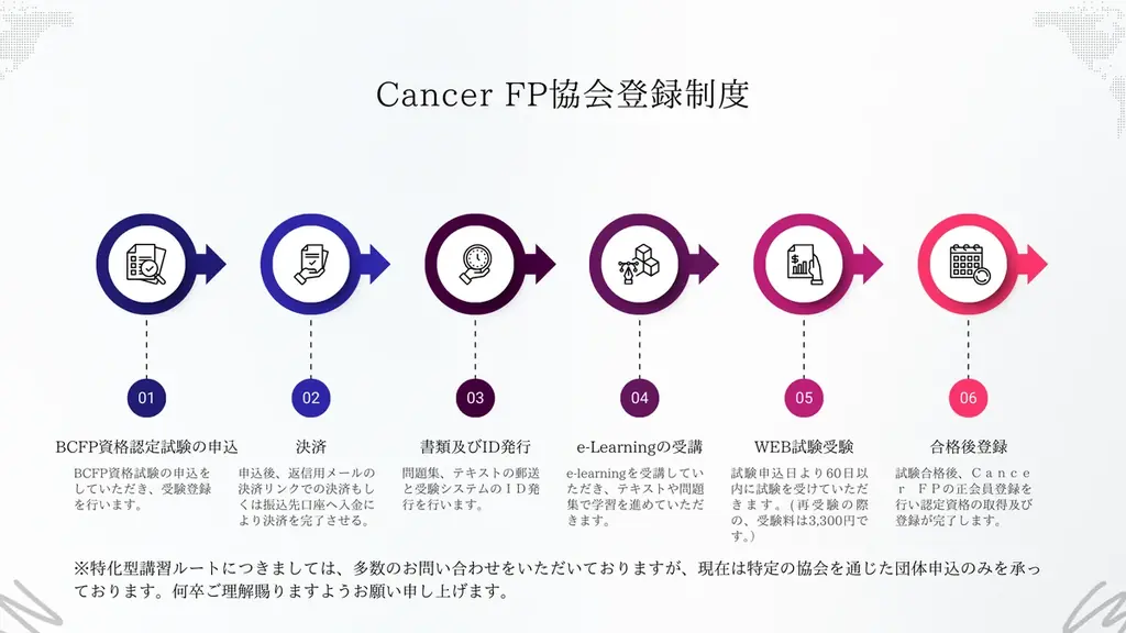 【新資格誕生】「Cancer FP（がんファイナンシャル・プランナー）」認定試験を正式開始 画像 1