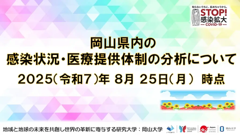 岡山県感染状況報告