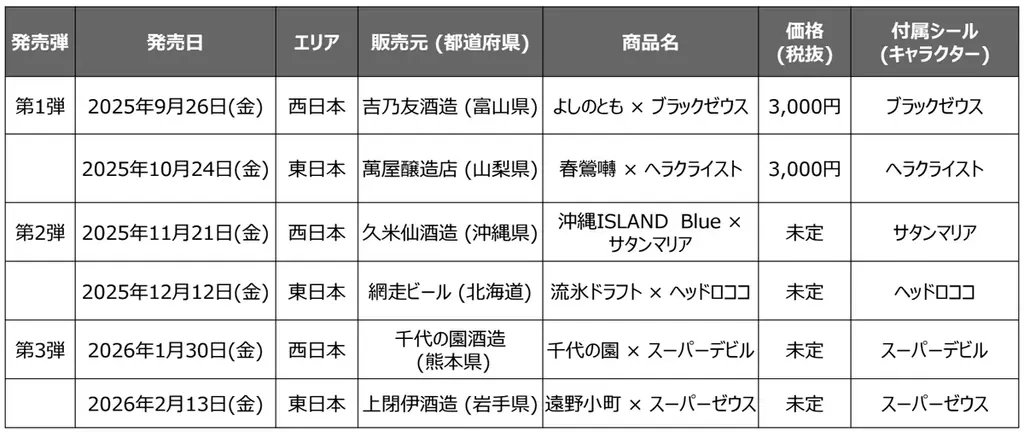 全国6社の酒類メーカーがビックリマンとコラボ商品展開「JAPANクラフト酒〈悪魔VS天使〉」企画が9月始動 画像 6